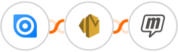 Ninox + Amazon SES + MailUp Integration