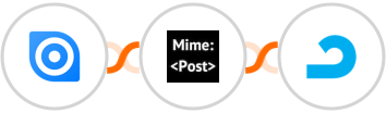 Ninox + MimePost + AdRoll Integration
