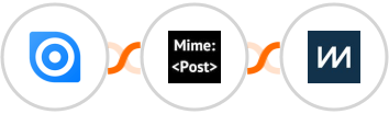 Ninox + MimePost + ChartMogul Integration