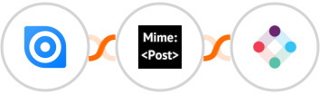 Ninox + MimePost + Iterable Integration