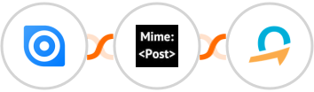 Ninox + MimePost + Quentn Integration