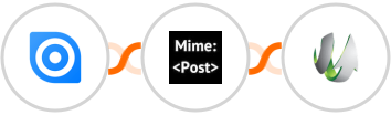 Ninox + MimePost + SharpSpring Integration