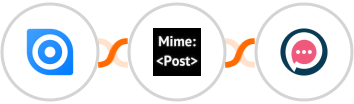 Ninox + MimePost + SMSala Integration