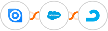 Ninox + Salesforce Marketing Cloud + AdRoll Integration