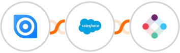 Ninox + Salesforce Marketing Cloud + Iterable Integration