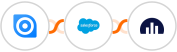 Ninox + Salesforce Marketing Cloud + Jellyreach Integration