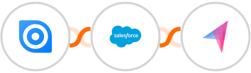 Ninox + Salesforce Marketing Cloud + Klenty Integration