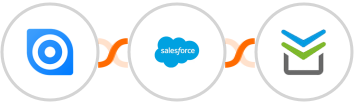 Ninox + Salesforce Marketing Cloud + Perfit Integration