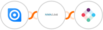 Ninox + SMSLink  + Iterable Integration