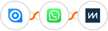 Ninox + WhatsApp + ChartMogul Integration