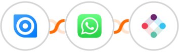 Ninox + WhatsApp + Iterable Integration