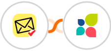 NioLeads + Act-On Integration