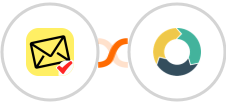 NioLeads + ActiveDEMAND Integration