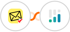 NioLeads + CINC Integration