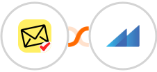 NioLeads + Metroleads Integration