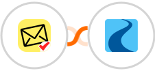 NioLeads + Ryver Integration