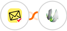 NioLeads + SharpSpring Integration