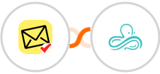 NioLeads + Syncro Integration