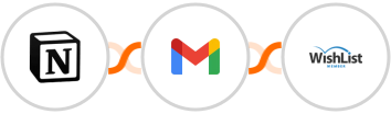Notion + Gmail + WishList Member Integration