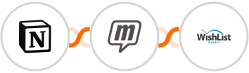 Notion + MailUp + WishList Member Integration