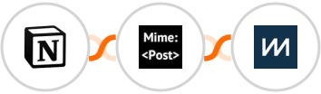 Notion + MimePost + ChartMogul Integration