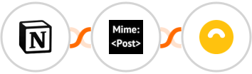 Notion + MimePost + Doppler Integration