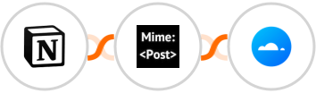 Notion + MimePost + Mailercloud Integration