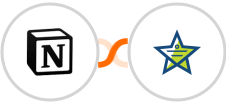 Notion + Mojo Helpdesk Integration
