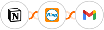 Notion + RingCentral + Gmail Integration