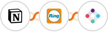 Notion + RingCentral + Iterable Integration