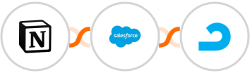 Notion + Salesforce Marketing Cloud + AdRoll Integration