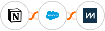 Notion + Salesforce Marketing Cloud + ChartMogul Integration