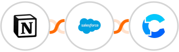 Notion + Salesforce Marketing Cloud + CrowdPower Integration