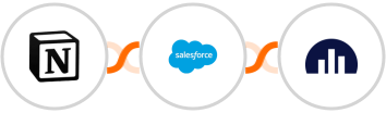 Notion + Salesforce Marketing Cloud + Jellyreach Integration