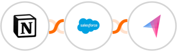 Notion + Salesforce Marketing Cloud + Klenty Integration
