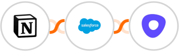 Notion + Salesforce Marketing Cloud + Outreach Integration