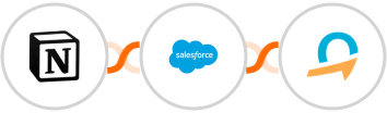 Notion + Salesforce Marketing Cloud + Quentn Integration