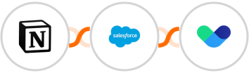 Notion + Salesforce Marketing Cloud + Vero Integration