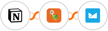 Notion + SMS Gateway Hub + Campaign Monitor Integration