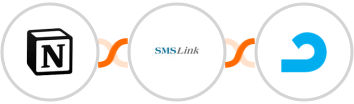 Notion + SMSLink  + AdRoll Integration
