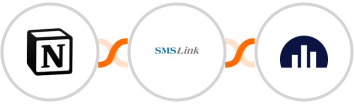 Notion + SMSLink  + Jellyreach Integration
