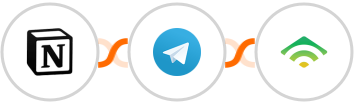 Notion + Telegram + klaviyo Integration