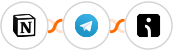 Notion + Telegram + Omnisend Integration