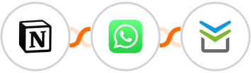 Notion + WhatsApp + Perfit Integration