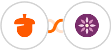 Nutshell + EmailFig Integration