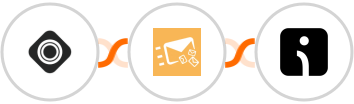 Occasion + Clearout + Omnisend-legacy Integration