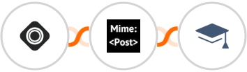 Occasion + MimePost + Miestro Integration