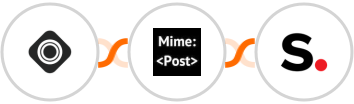 Occasion + MimePost + Simplero Integration