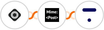 Occasion + MimePost + Thinkific Integration