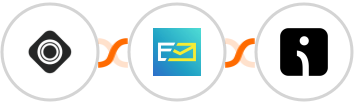 Occasion + NeverBounce + Omnisend-legacy Integration